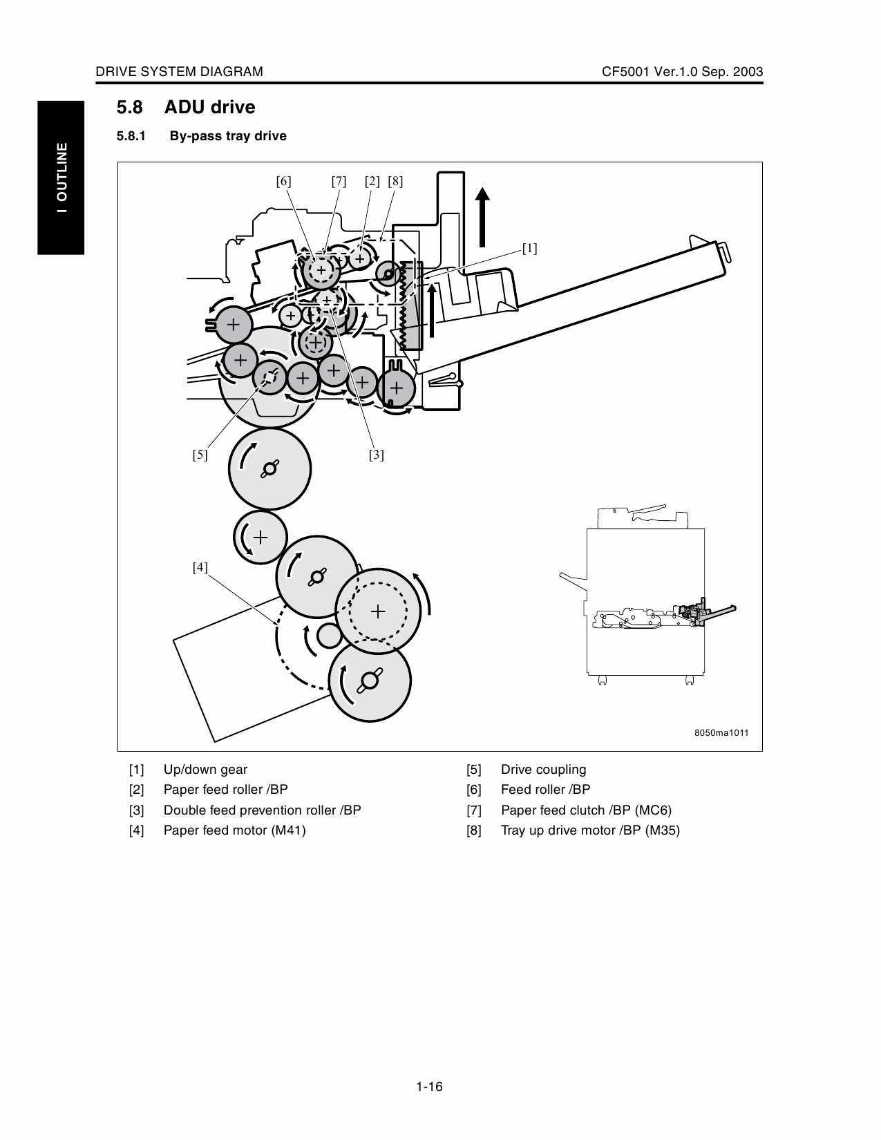 Konica-Minolta MINOLTA CF5001 GENERAL Service Manual-3